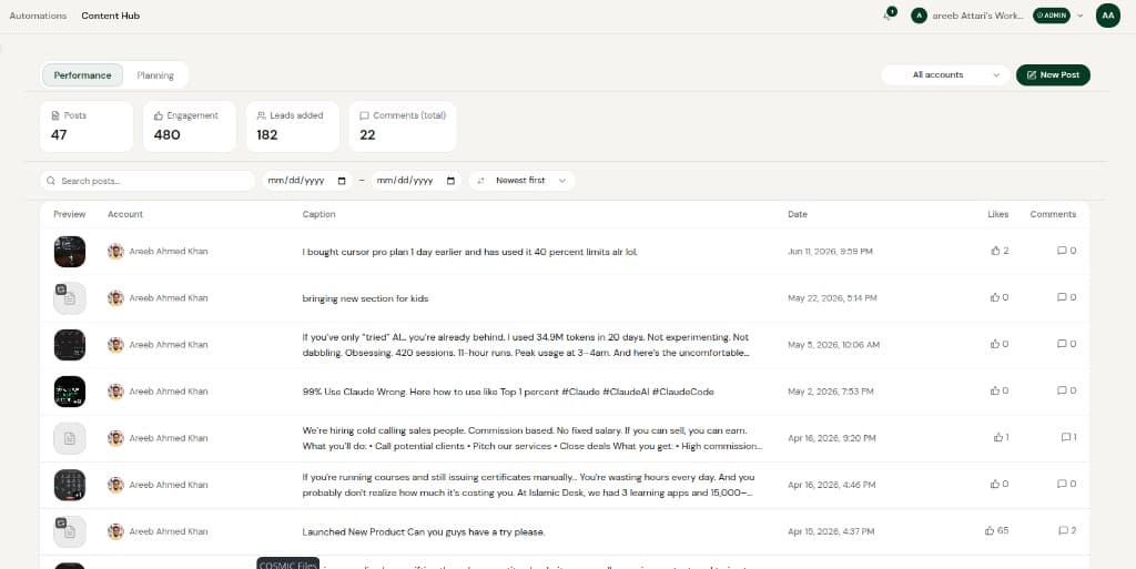 Content Hub performance view