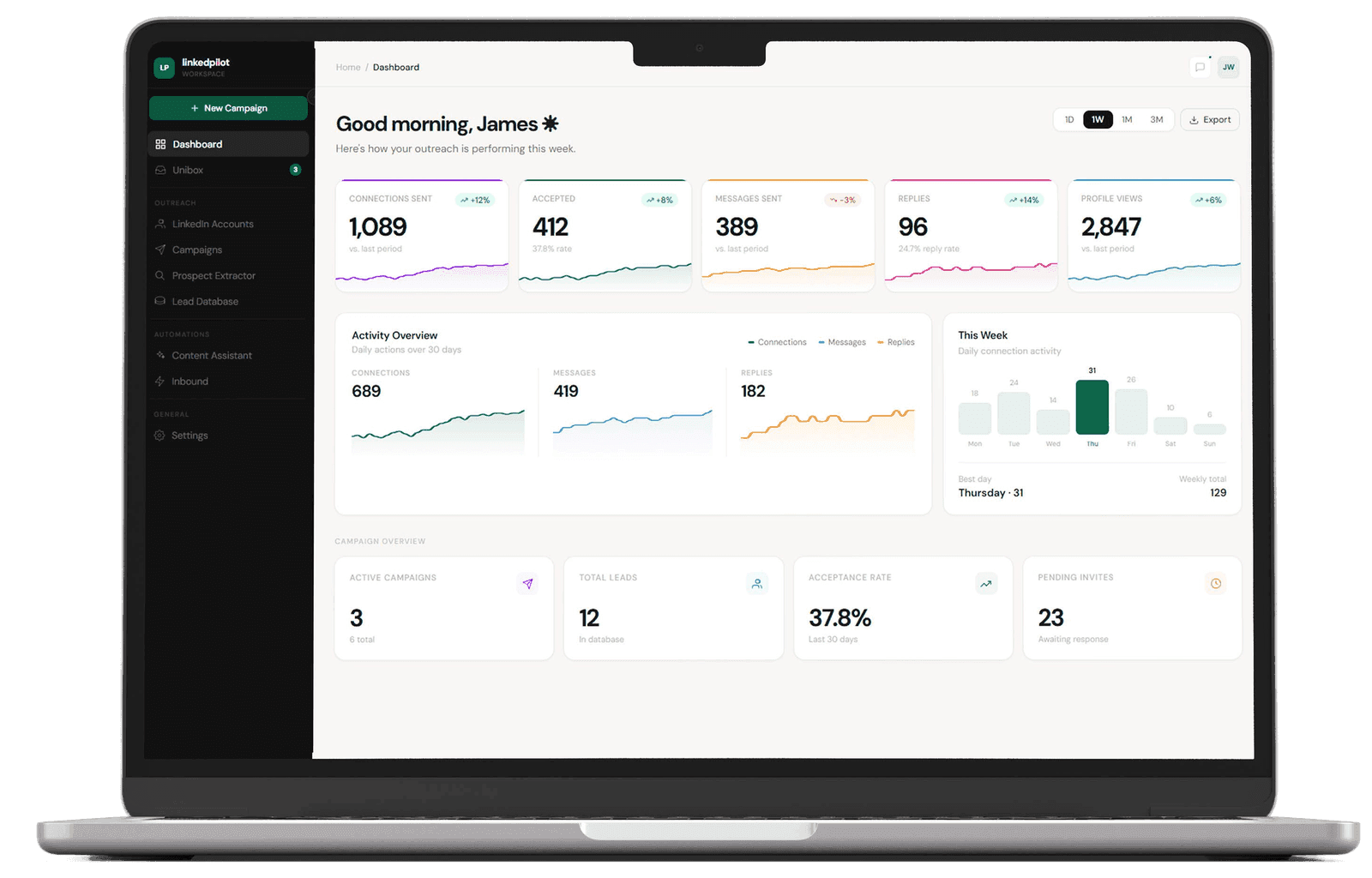 12Pilot Dashboard