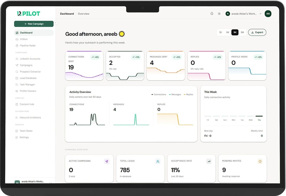 12Pilot Dashboard