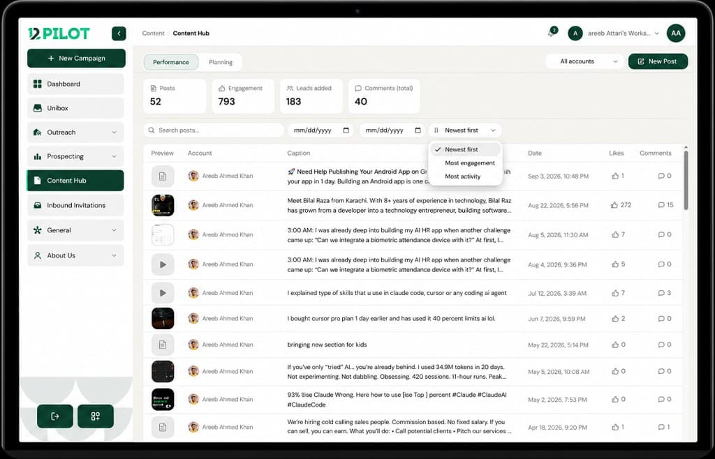 12Pilot Content Hub performance view