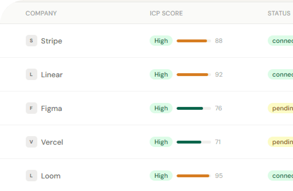 Lead scoring