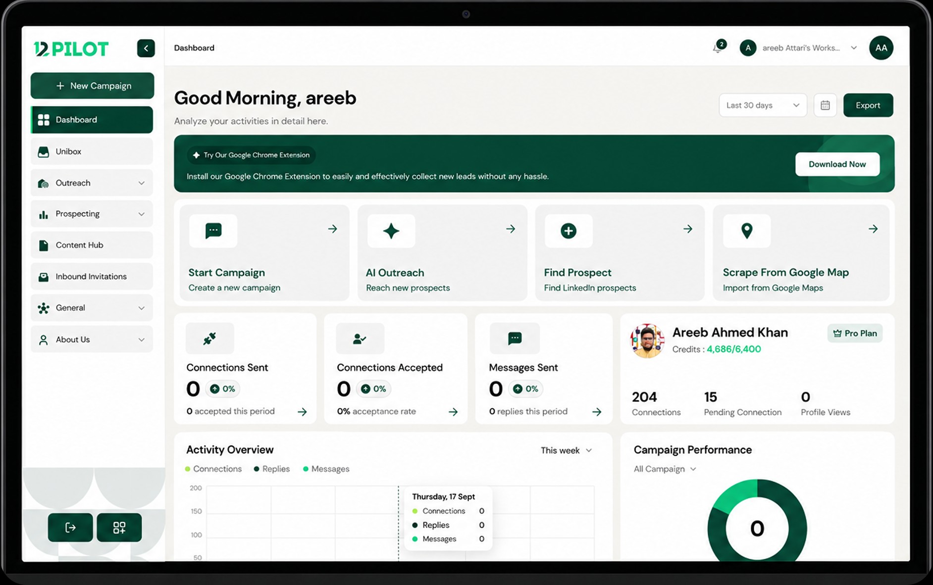 12Pilot dashboard metrics